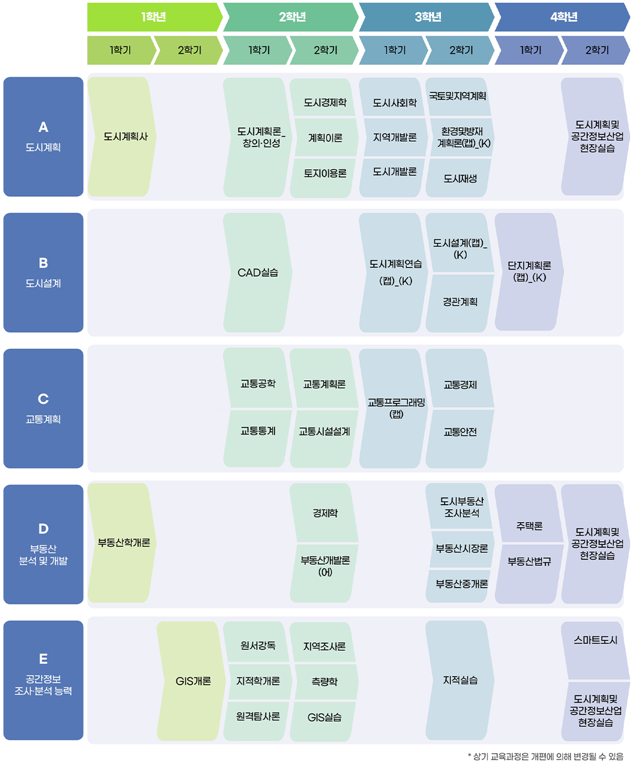 전공로드맵